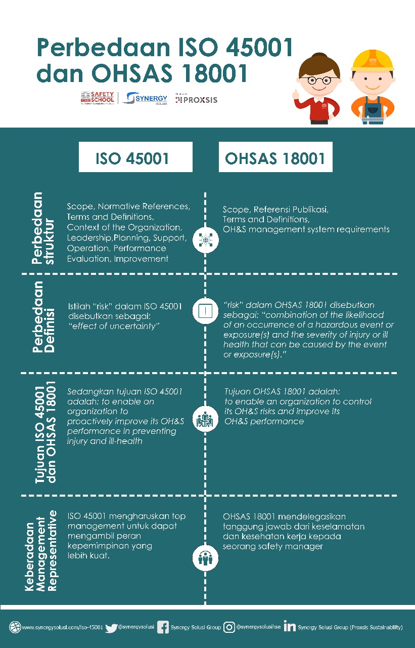 Perbedaan ISO 45001 dan OHSAS 18001