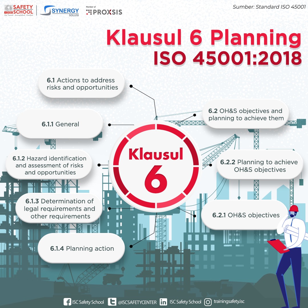 Klausul 6 ISO 45001:2018