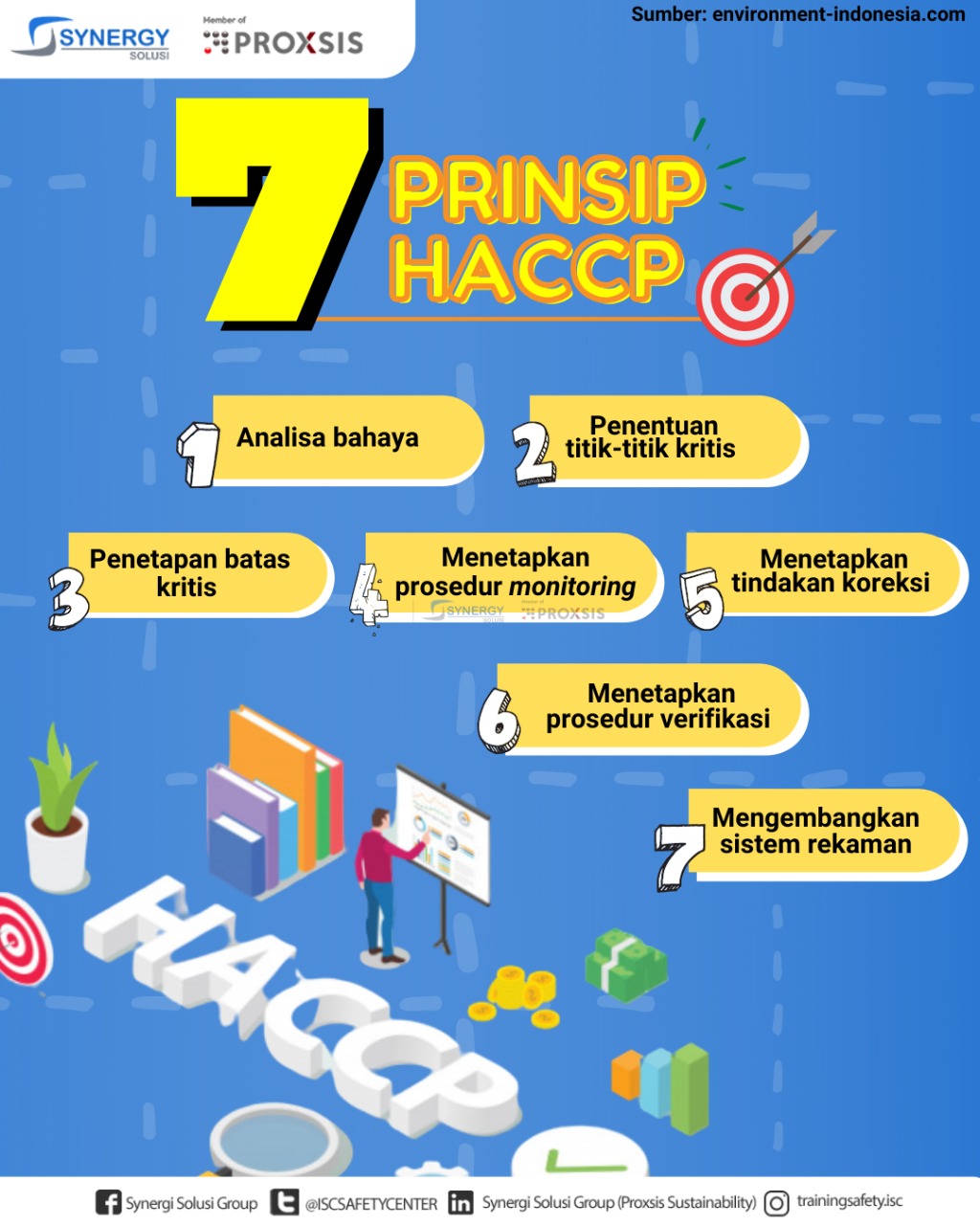 Prinsip HACCP